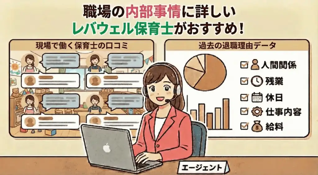 職場の内部事情に詳しいレバウェル保育士がおすすめ